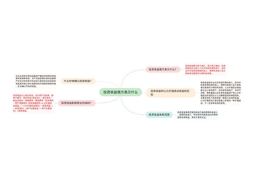 投资收益借方表示什么