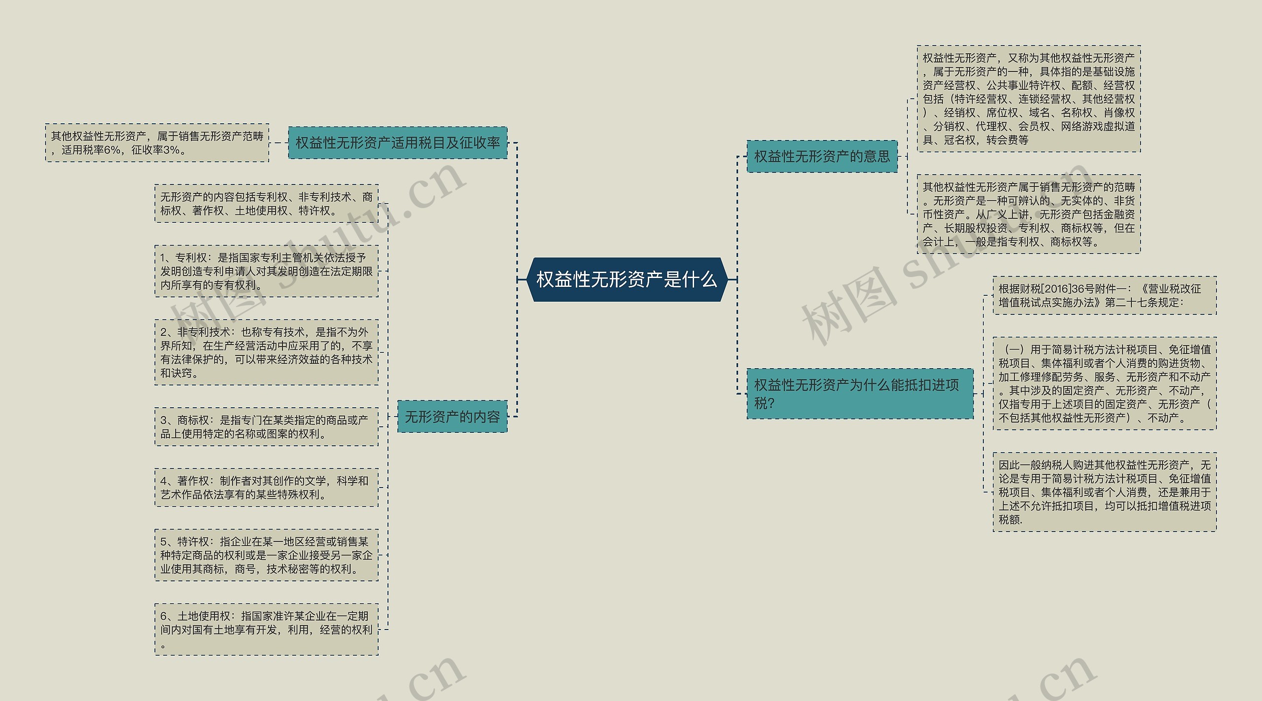 权益性无形资产是什么