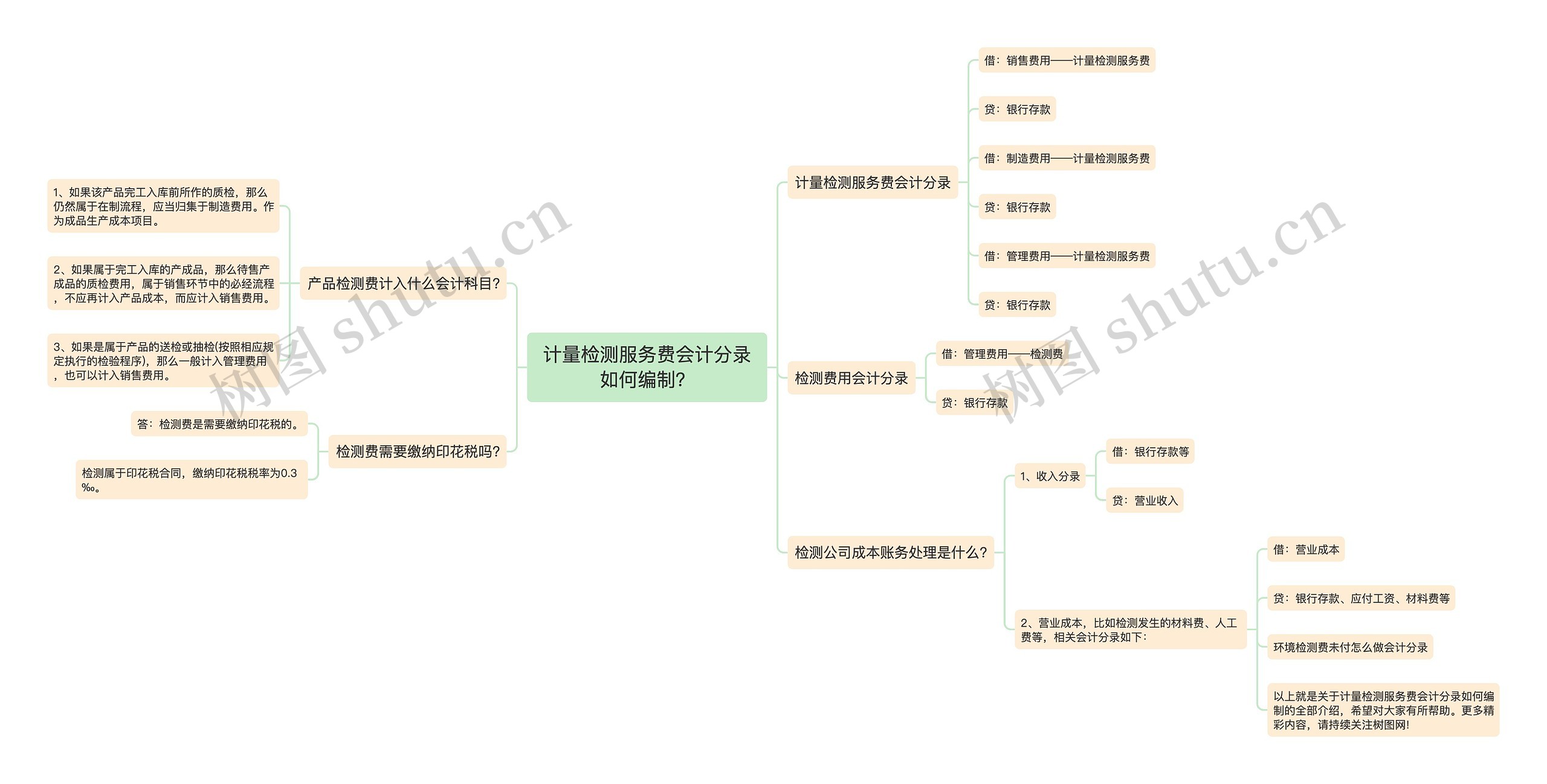 计量检测服务费会计分录如何编制？