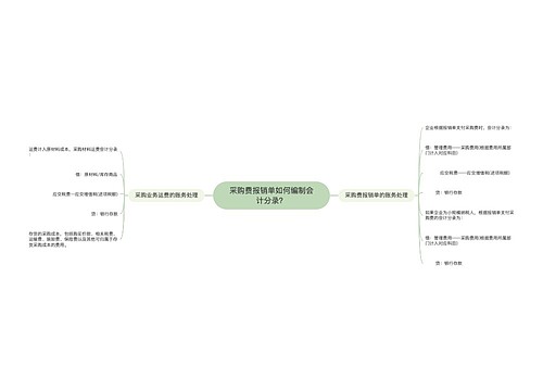 采购费报销单如何编制会计分录？