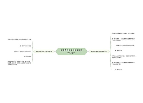 采购费报销单如何编制会计分录？思维导图