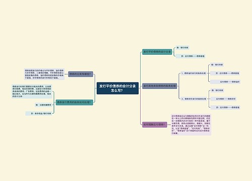 发行平价债券的会计分录怎么写？思维导图