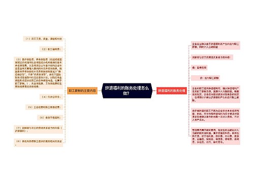 辞退福利的账务处理怎么做？