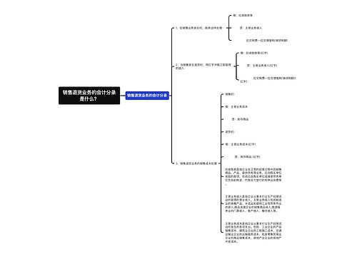 销售退货业务的会计分录是什么？