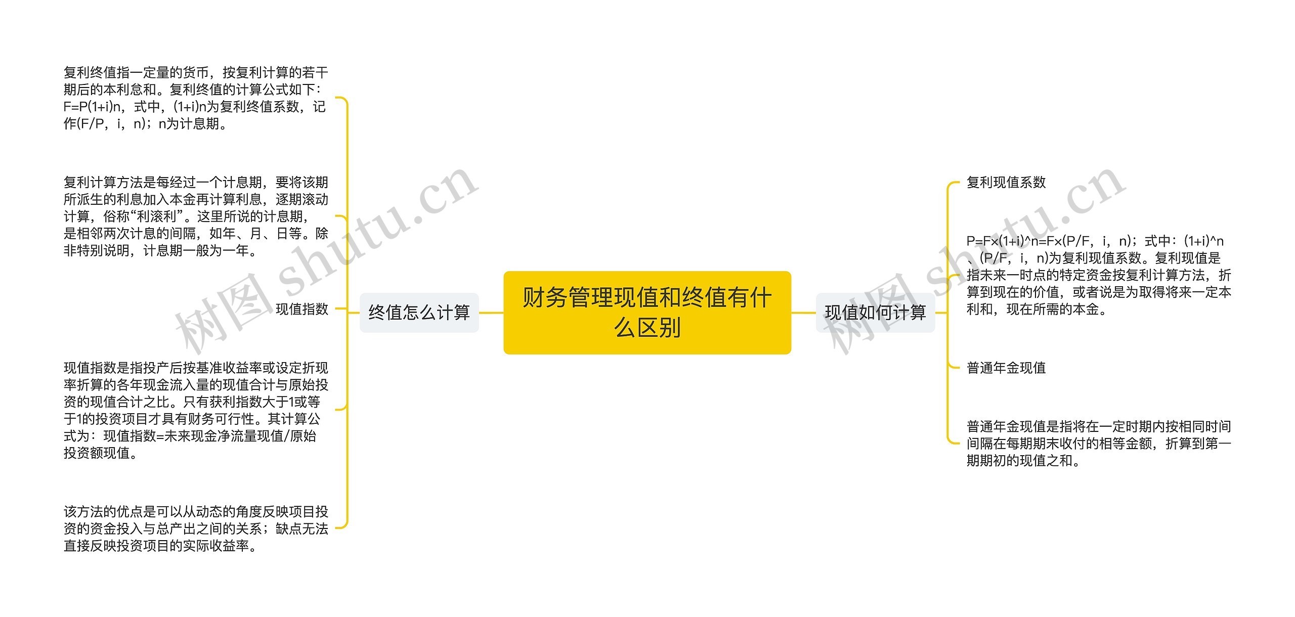 财务管理现值和终值有什么区别思维导图