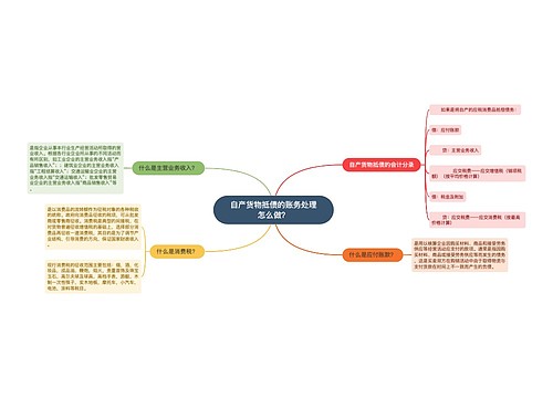 自产货物抵债的账务处理怎么做？