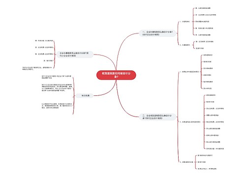 收到退税款如何做会计分录?思维导图