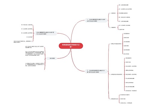 收到退税款如何做会计分录? 收到退税款如何做会计分录?