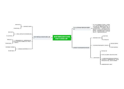 财政代管资金相关往来账的会计分录怎么做？思维导图