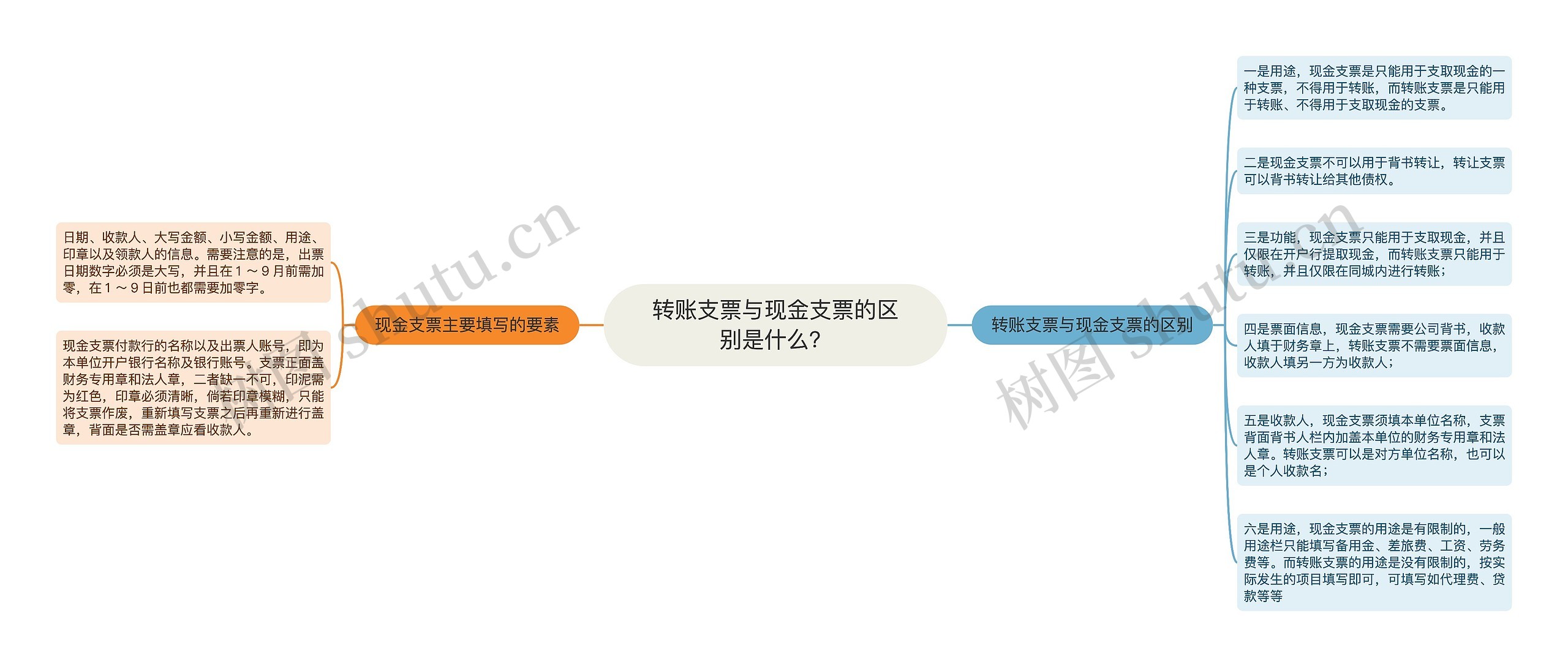 转账支票与现金支票的区别是什么？