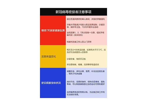 新冠病毒密接者注意事项