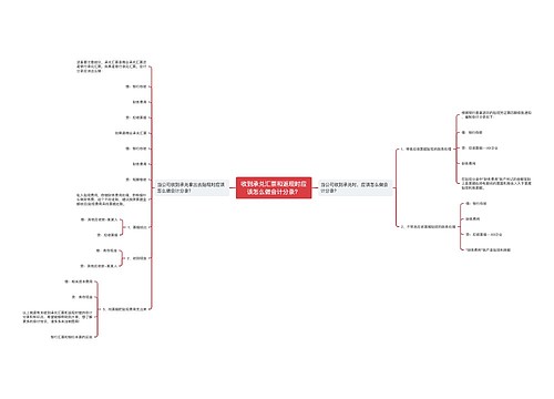 收到承兑汇票和返现时应该怎么做会计分录？思维导图