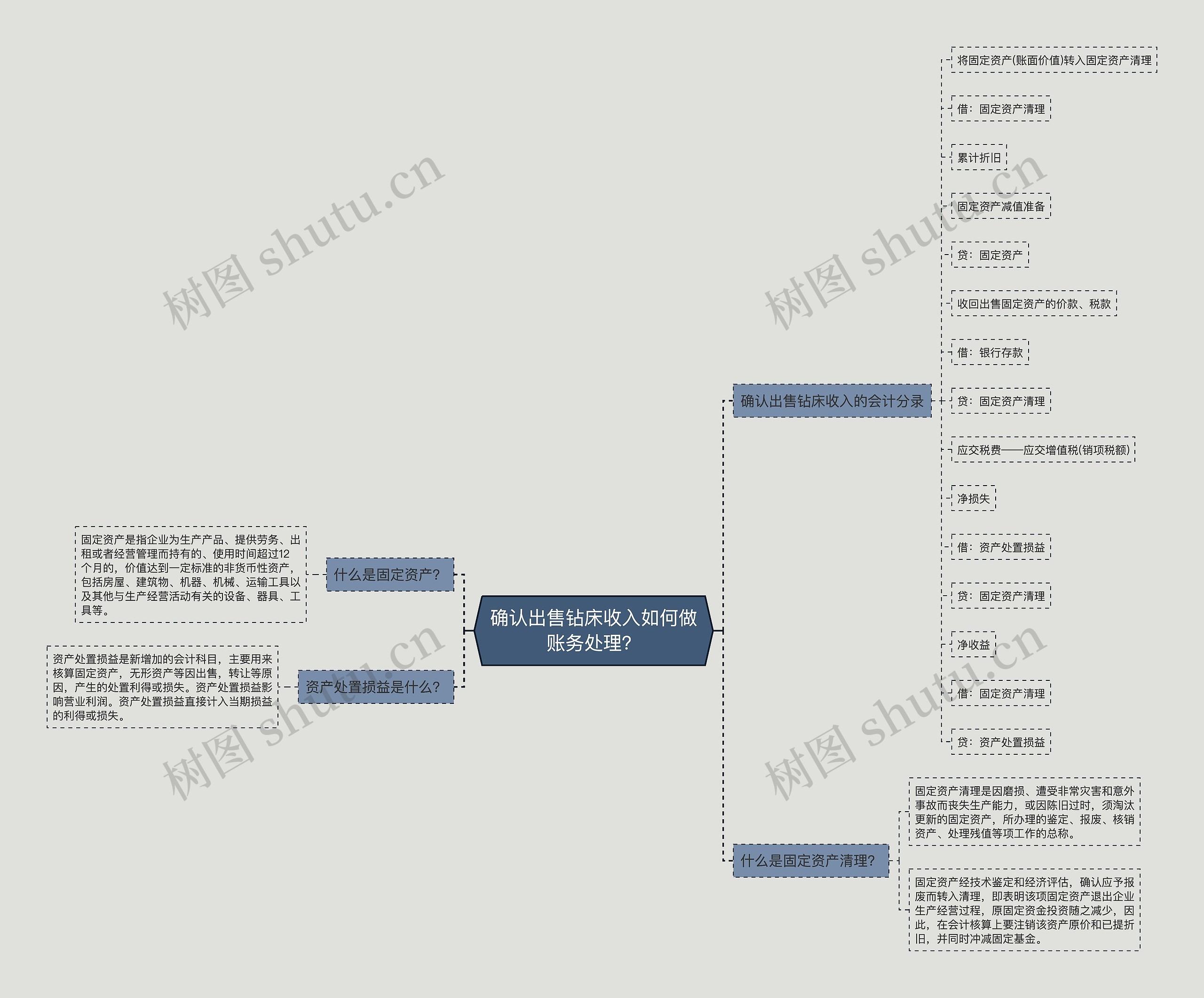 确认出售钻床收入如何做账务处理？