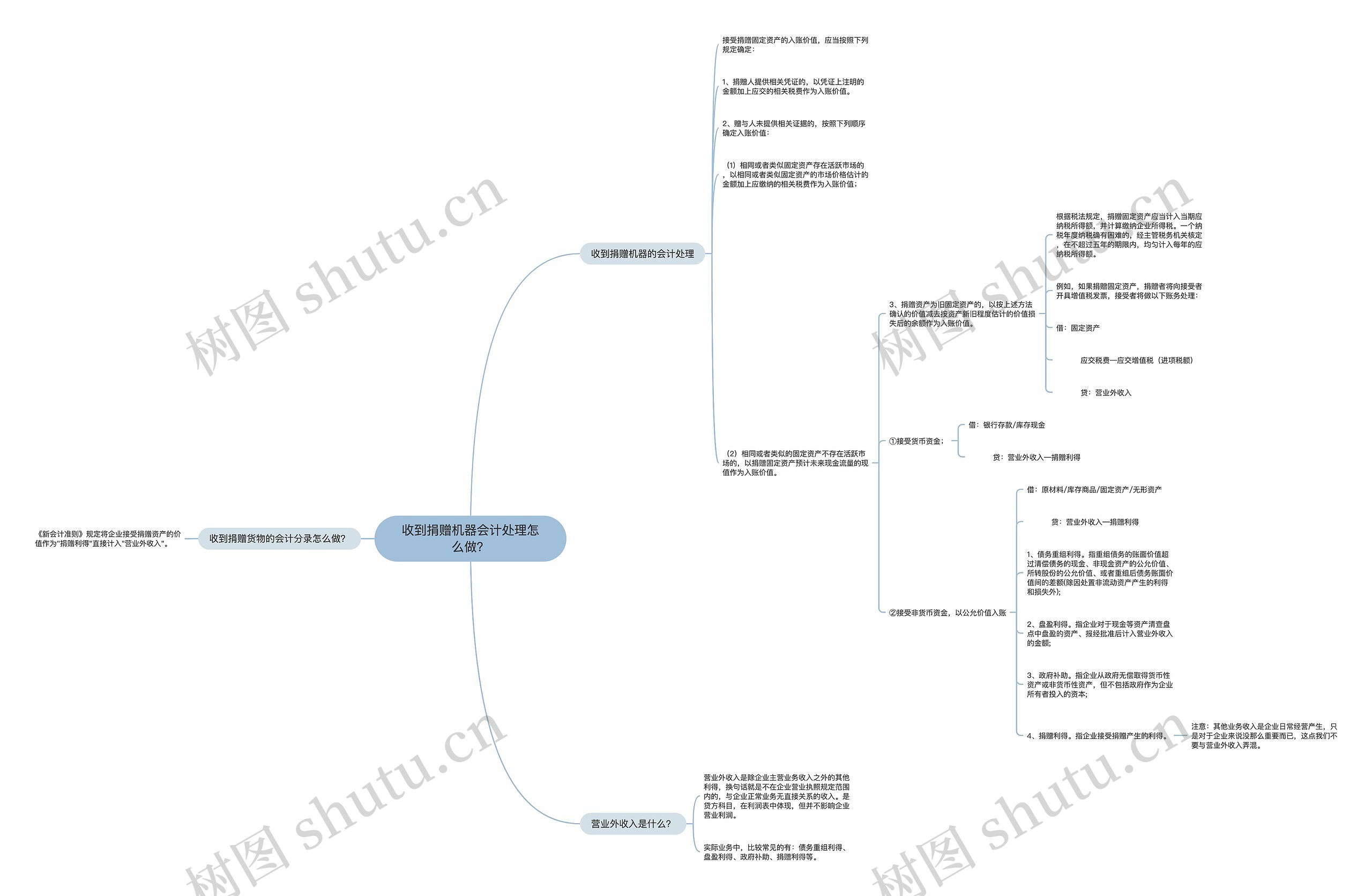 收到捐赠机器会计处理怎么做？思维导图
