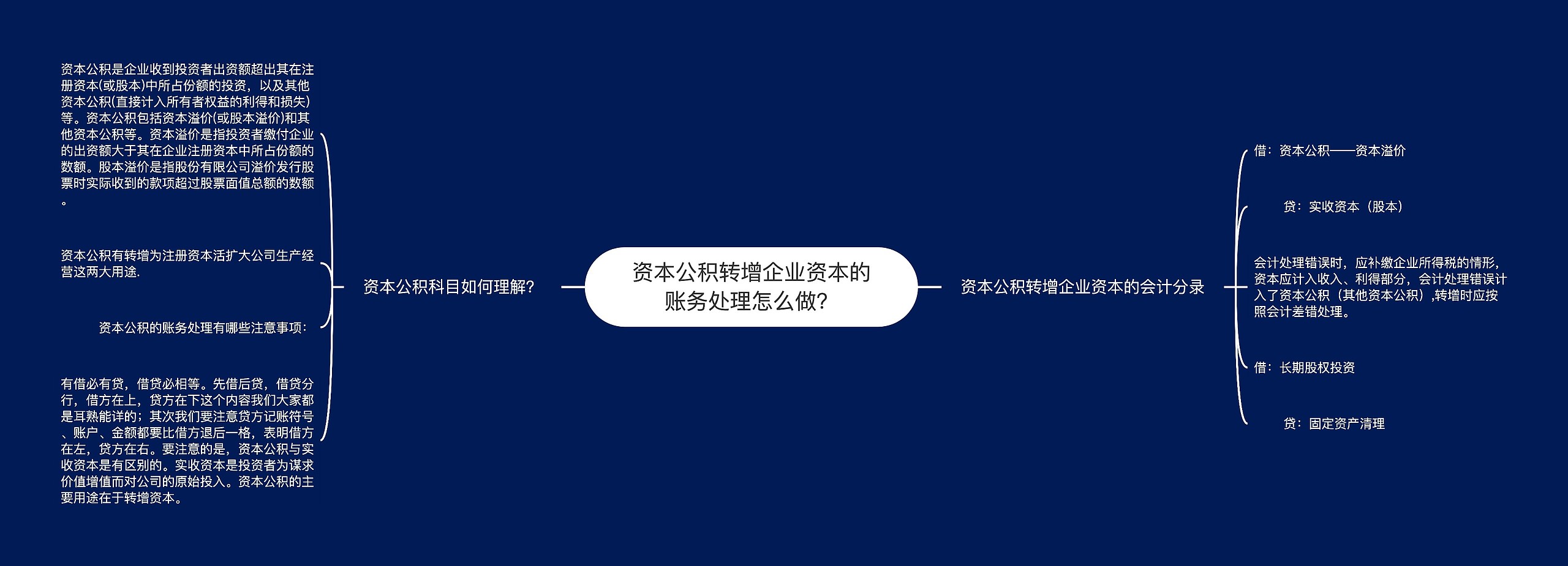 资本公积转增企业资本的账务处理怎么做？