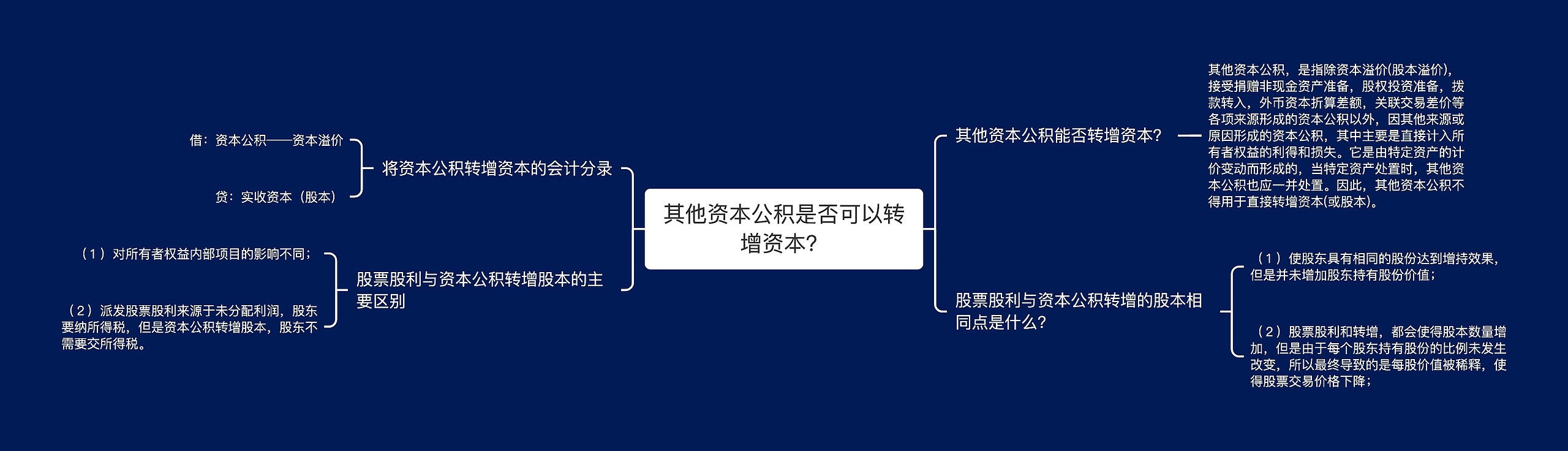 其他资本公积是否可以转增资本？