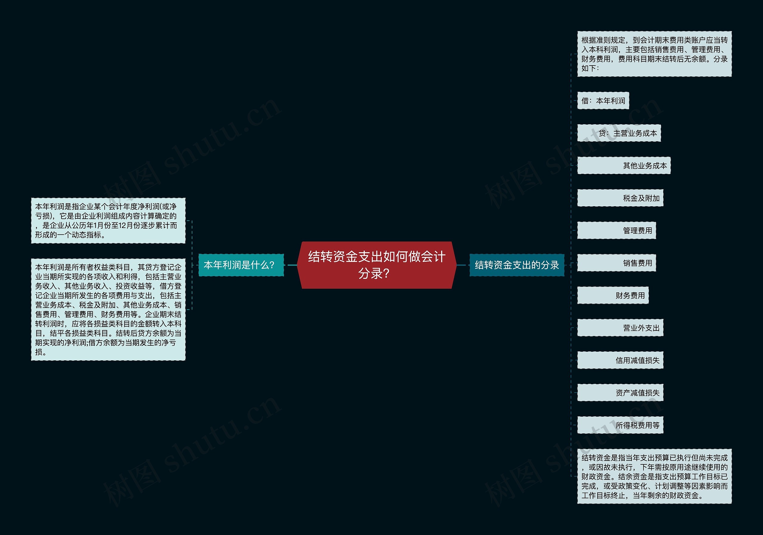 结转资金支出如何做会计分录？