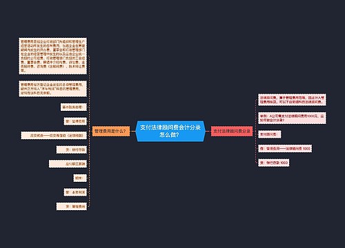 支付法律顾问费会计分录怎么做？