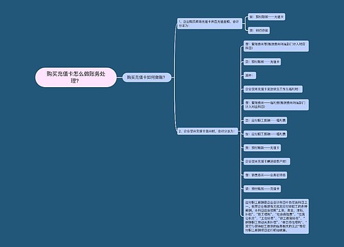 购买充值卡怎么做账务处理？