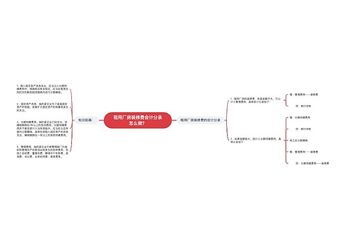 租用厂房装修费会计分录怎么做？