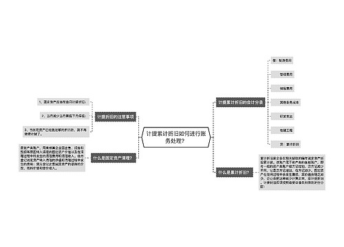 计提累计折旧如何进行账务处理？