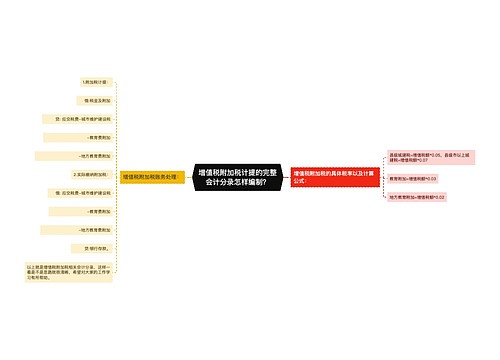 增值税附加税计提的完整会计分录怎样编制？