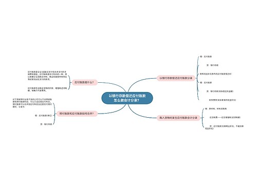 以银行存款偿还应付账款怎么做会计分录？思维导图