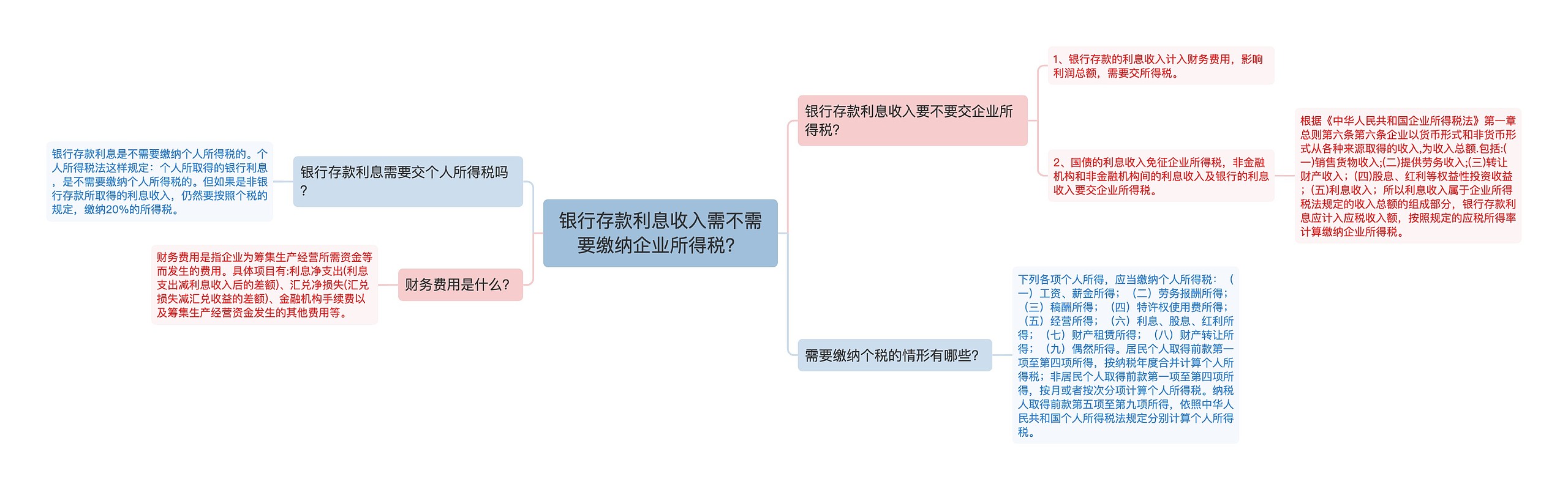 银行存款利息收入需不需要缴纳企业所得税？