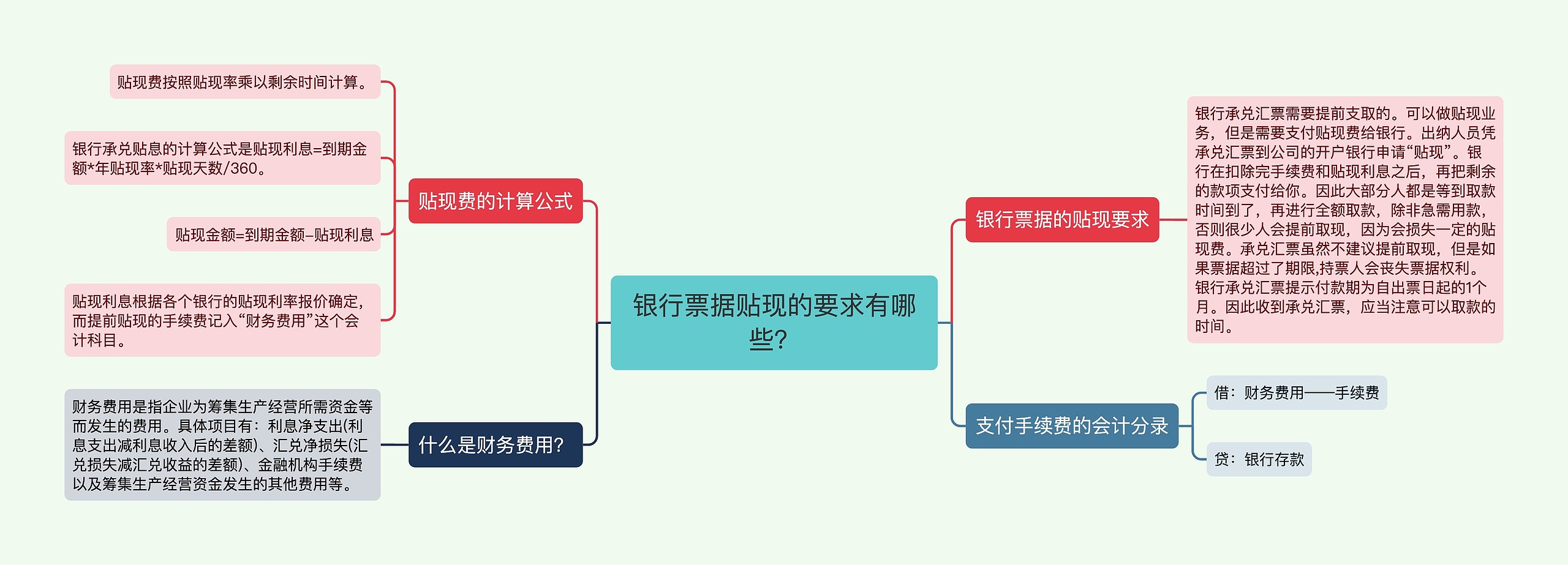 银行票据贴现的要求有哪些？