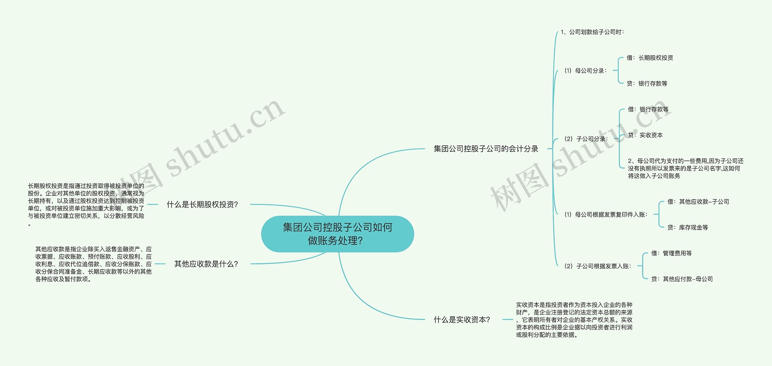 集团公司控股子公司如何做账务处理？