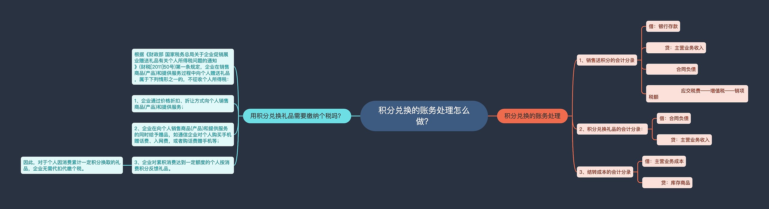 积分兑换的账务处理怎么做？