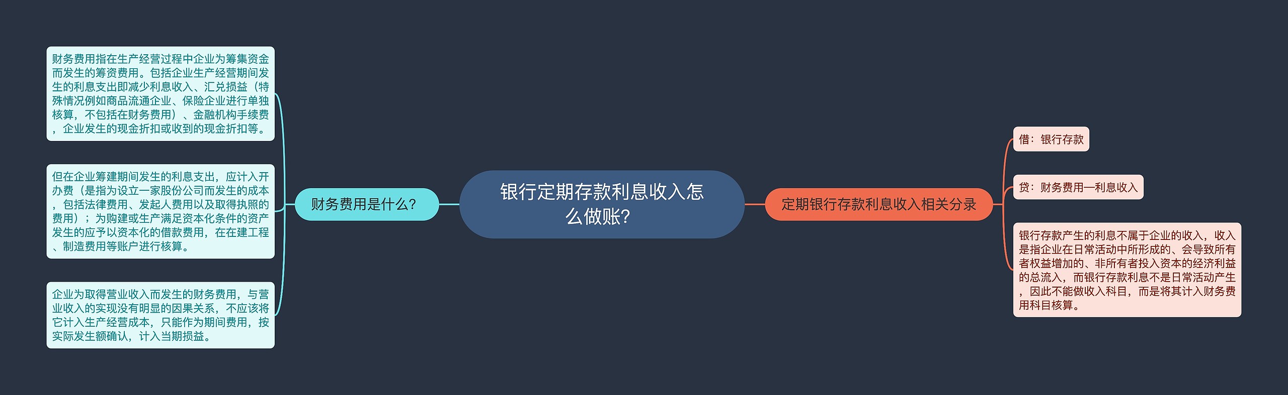 银行定期存款利息收入怎么做账？
