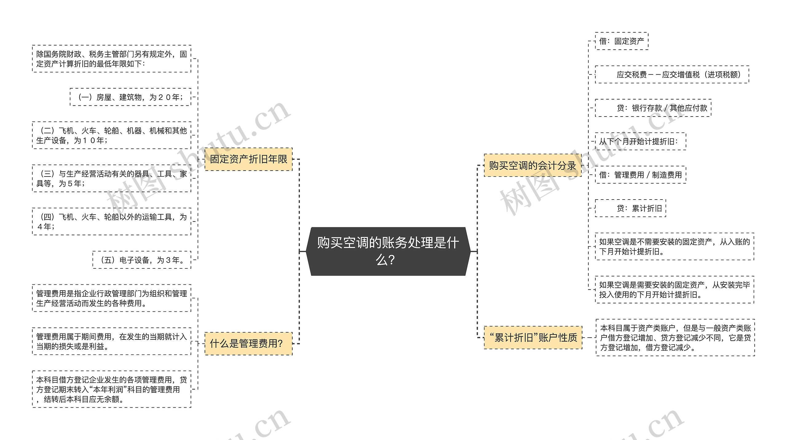 购买空调的账务处理是什么？