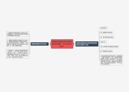 增值税发票税控技术维护费如何做账？怎么做会计分录？