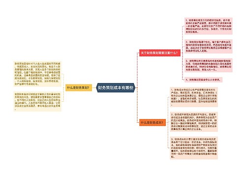 财务策划成本有哪些