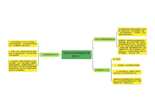 材料非合理损耗账务处理是什么？