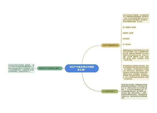 知识产权服务费如何做账务处理？