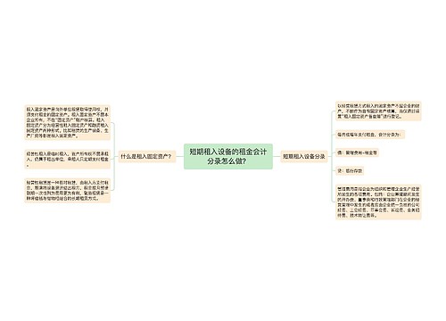 短期租入设备的租金会计分录怎么做？思维导图