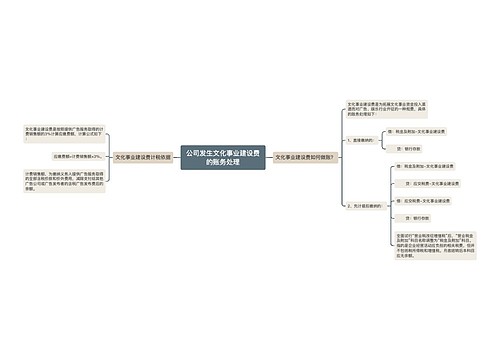 公司发生文化事业建设费的账务处理