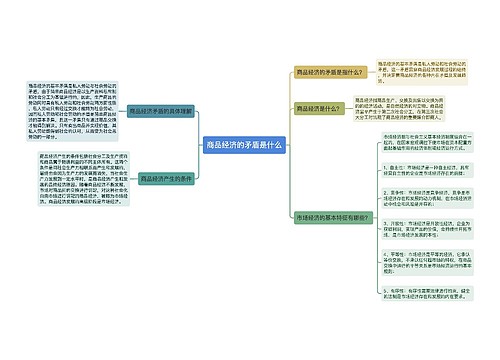 商品经济的矛盾是什么