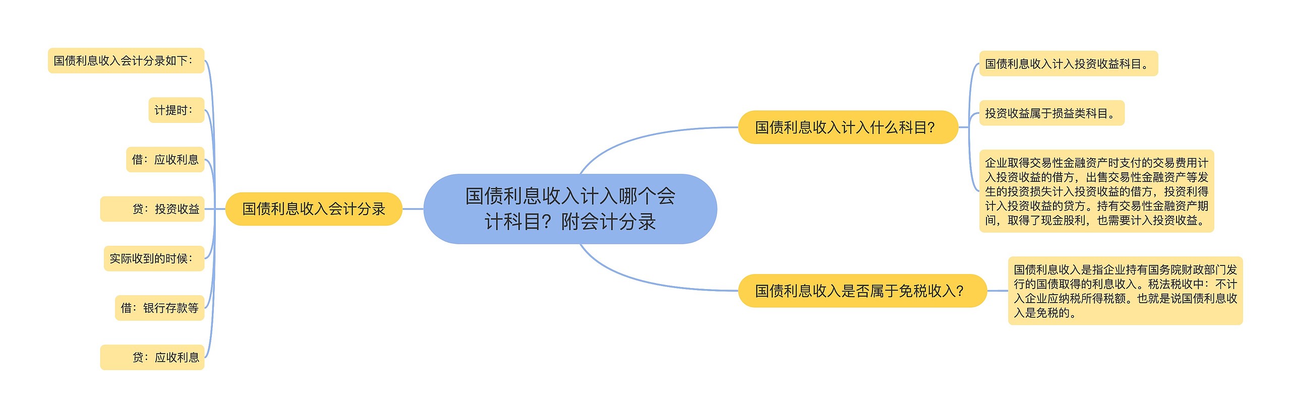 国债利息收入计入哪个会计科目？附会计分录