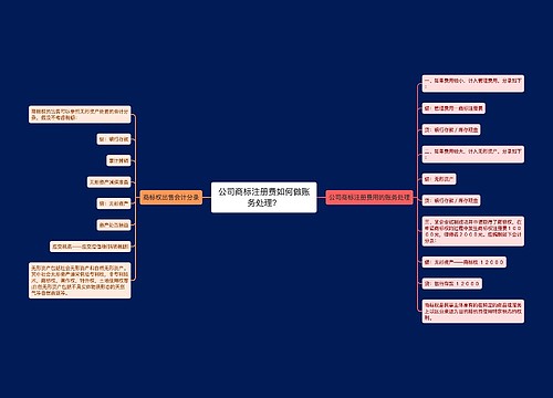 公司商标注册费如何做账务处理？