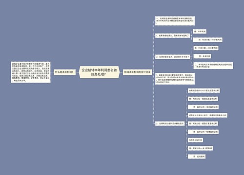 企业结转本年利润怎么做账务处理？