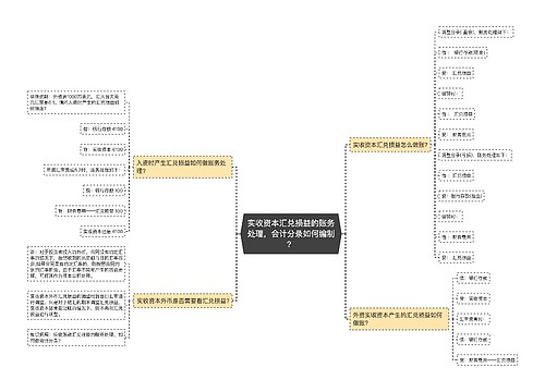 实收资本汇兑损益的账务处理，会计分录如何编制？思维导图