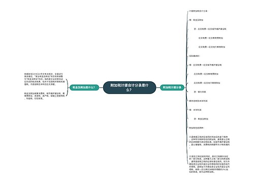 附加税计提会计分录是什么？思维导图