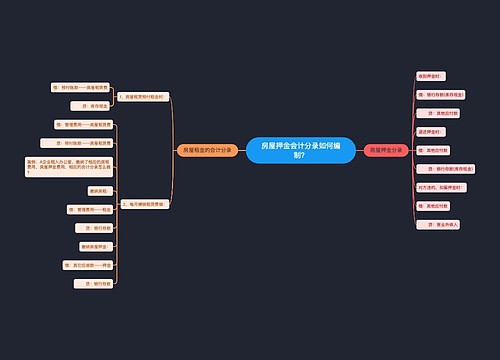房屋押金会计分录如何编制？思维导图