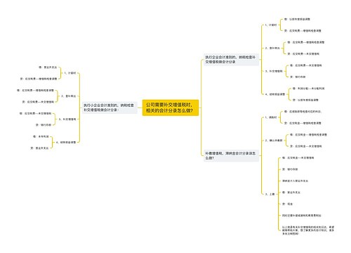 公司需要补交增值税时，相关的会计分录怎么做？思维导图