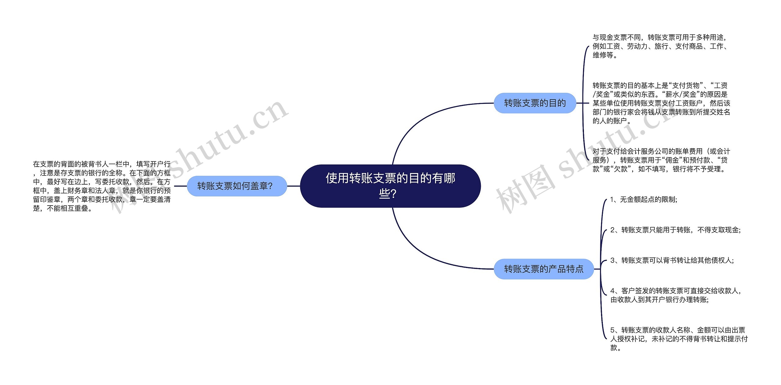 使用转账支票的目的有哪些？