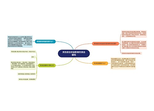 其他综合收益影响利润总额吗