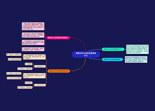 高新技术企业研发费用是什么